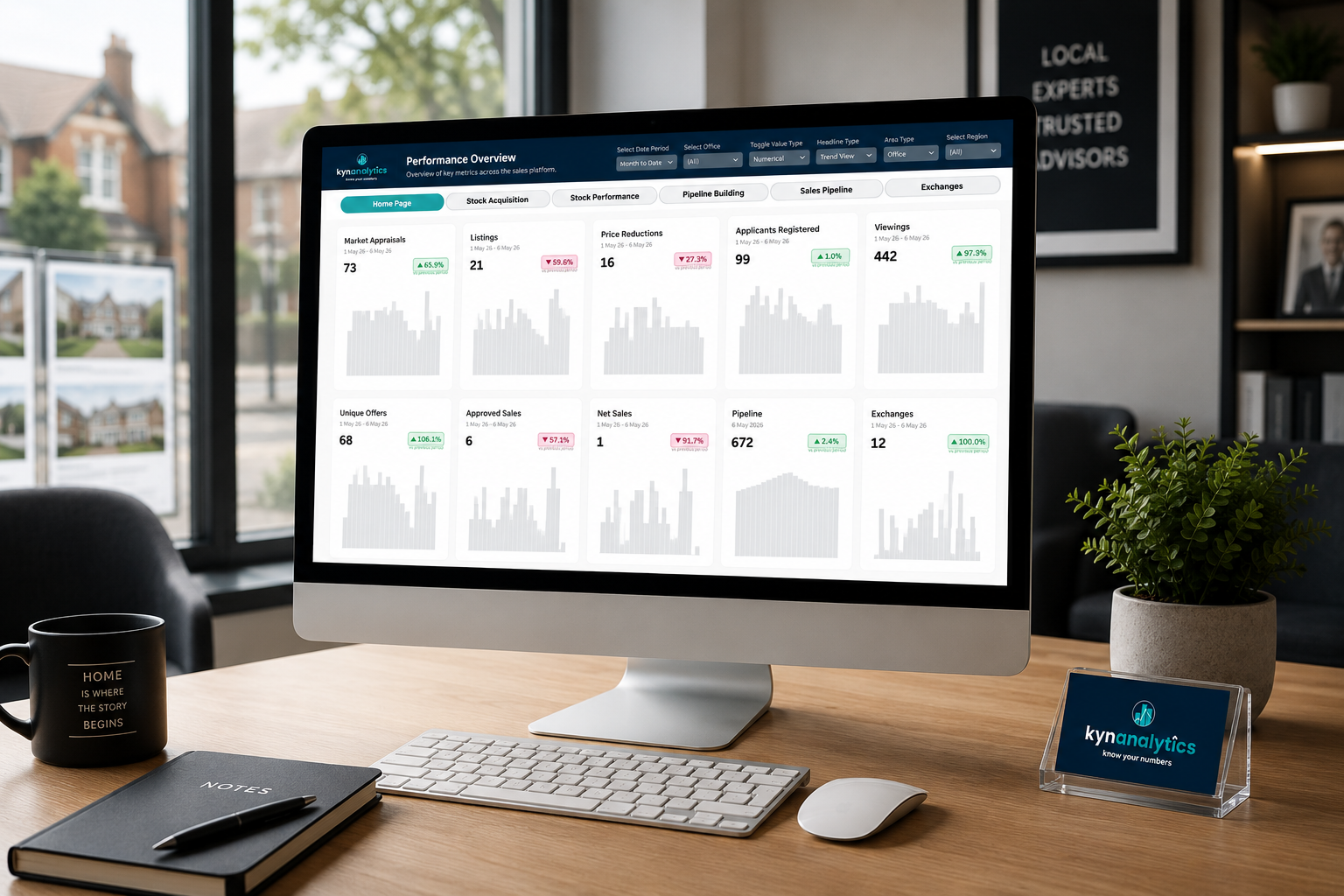 image of a sales dashboard image of a sales dashboard